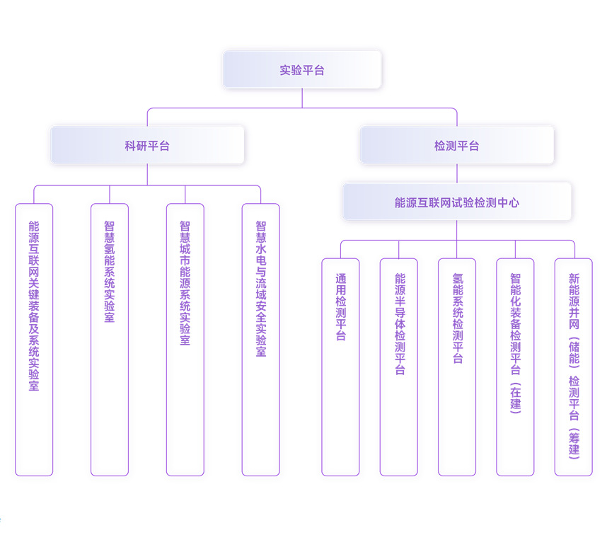 组织架构