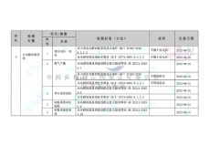 标准制定与检验检测
