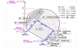 珠海三端柔直配网示范工程