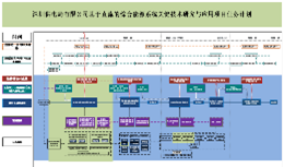 直流综合能源技术开发应用