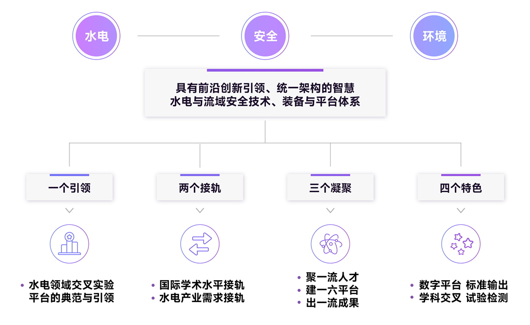 核心业务能力