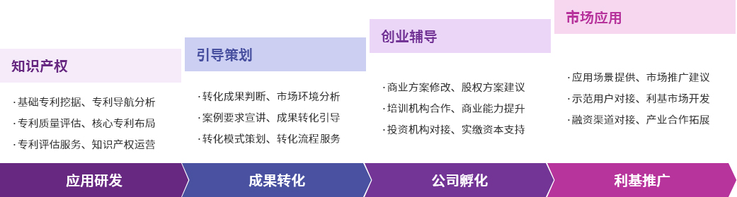 服务支持体系