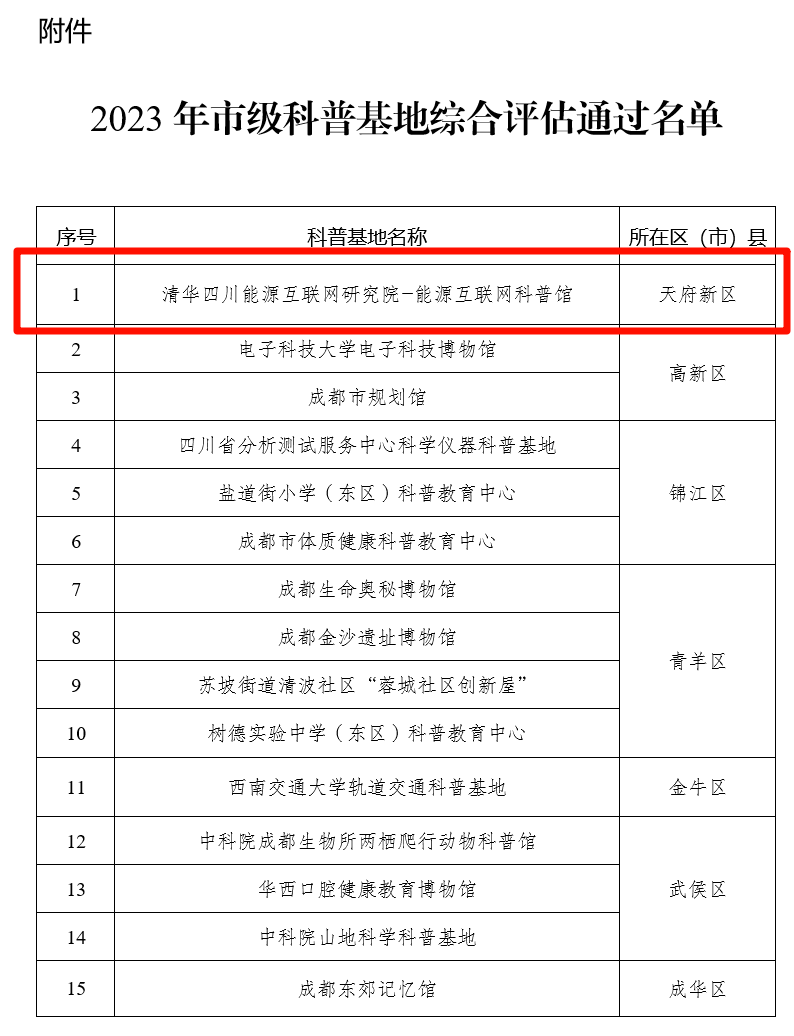 清华四川院能源互联网科普馆顺利通过2023年成都市科普基地综合评估