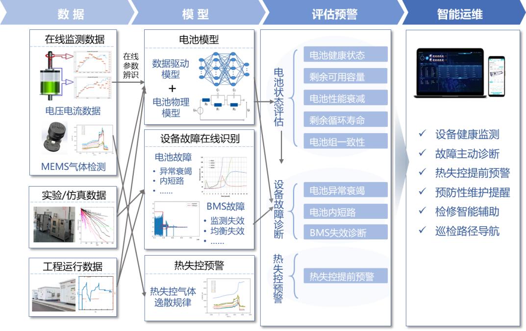 *研发团队：智慧微电网研究所