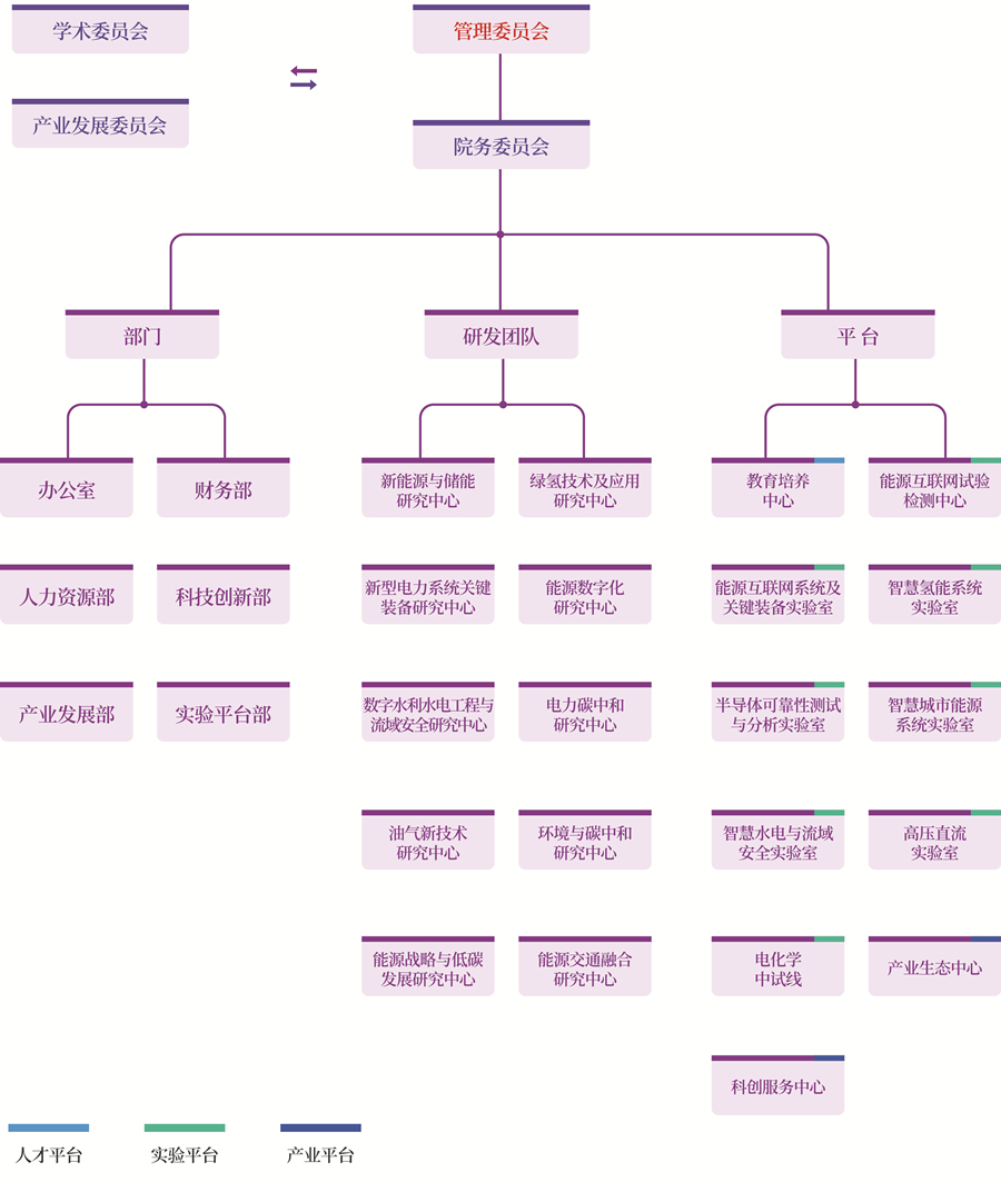 组织架构
