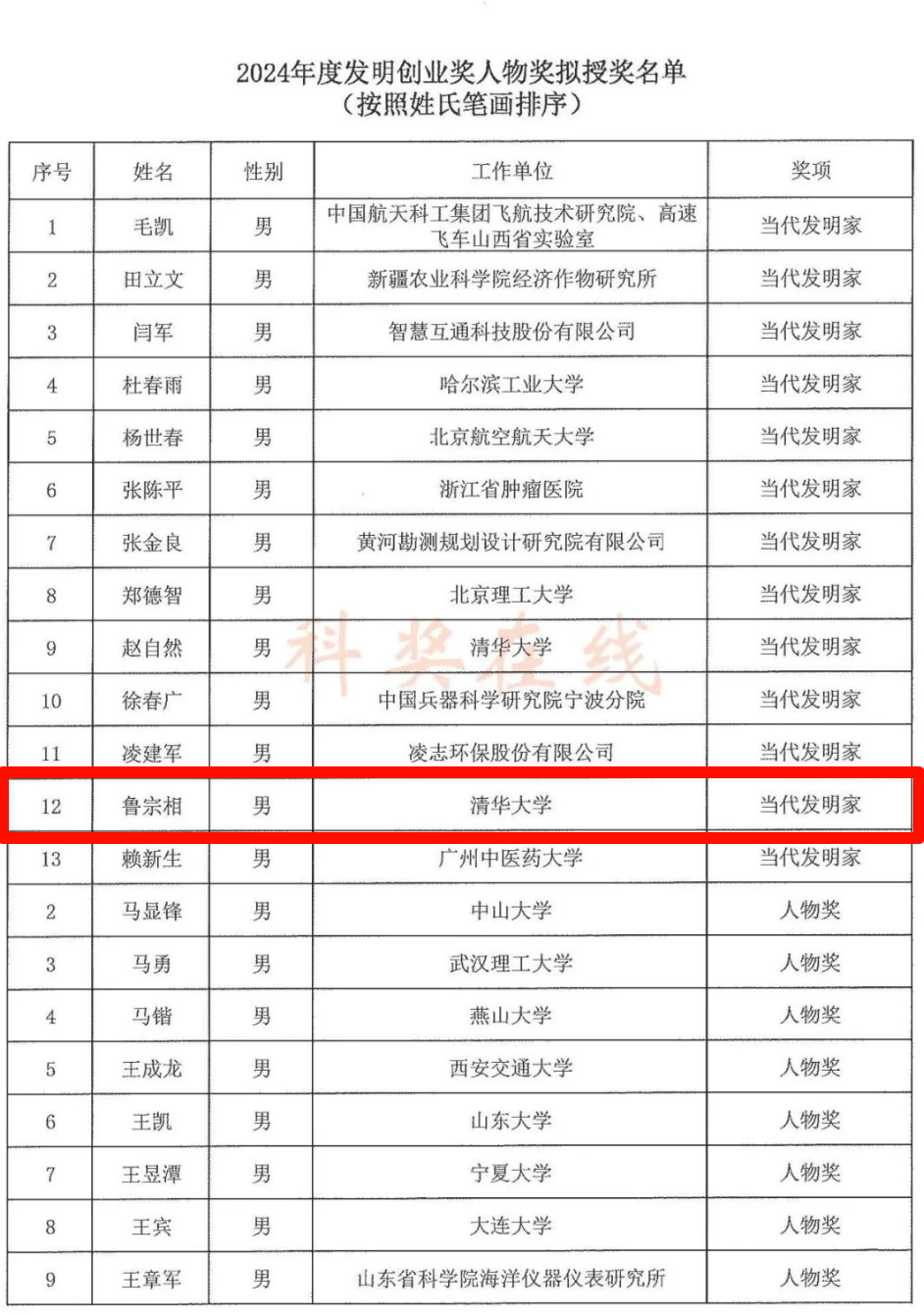 首次！清华四川院荣获中国发明协会2024年度发明创业奖两项殊荣