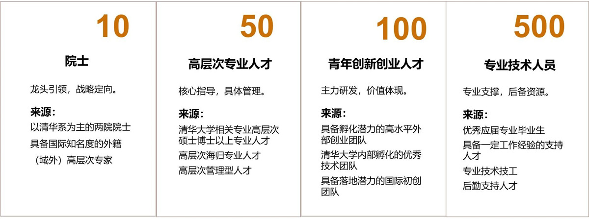 人才吸引
